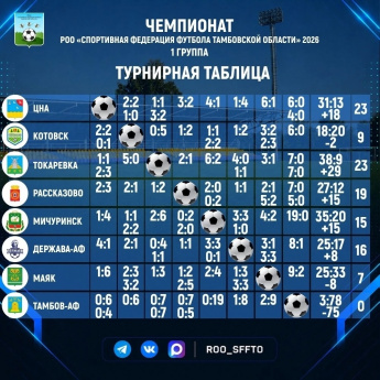 Футболисты Токарёвского округа приняли участие в межрегиональном турнире по футболу