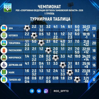 Чемпионат Тамбовской области по футболу!/1-группа/⚽️⚽️