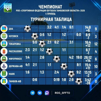 Чемпионат Тамбовской области!!!⚽