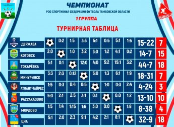 Первый круг завершен