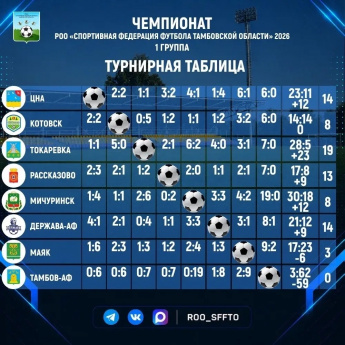 Первый круг завершен!!!