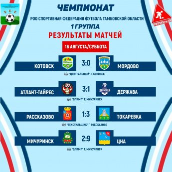 Поздравляем!!!⚽️⚽️⚽